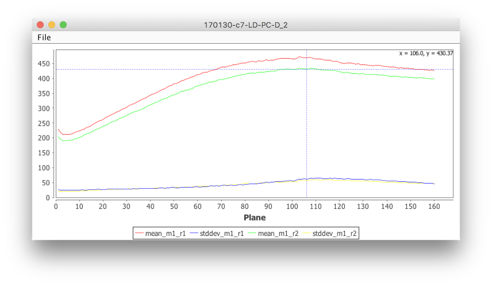 An example plot of the mean and stdev statistics for two different masses.