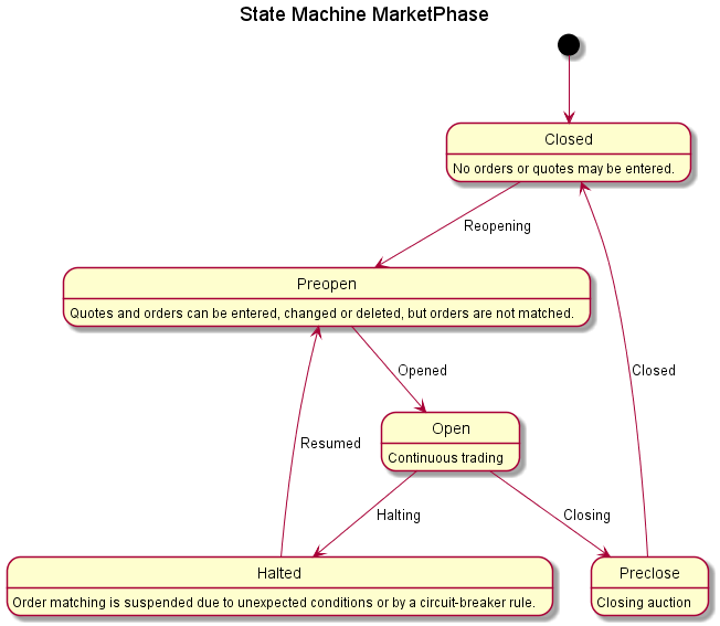 State Machine