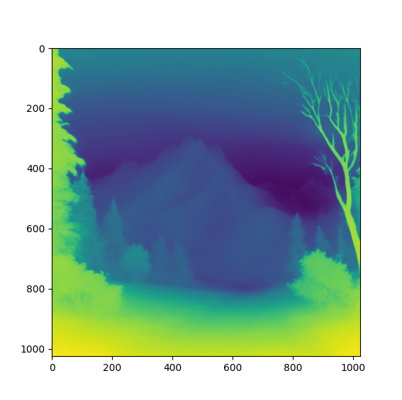 Terrain depth map