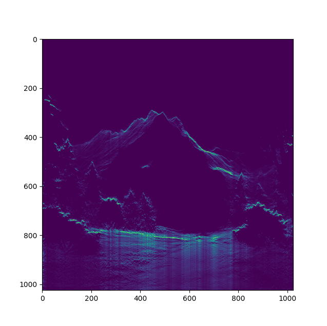 Gradient depth map