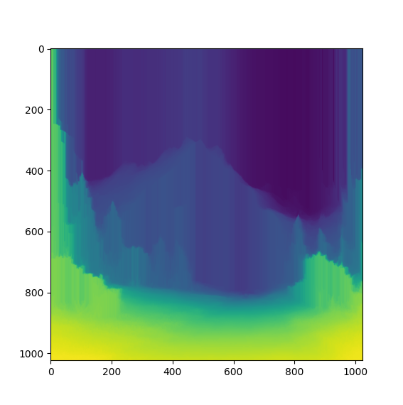 Monotonous depth map