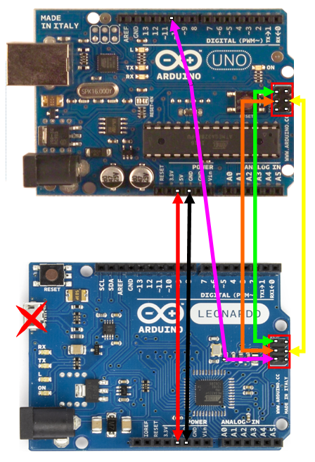 Connections