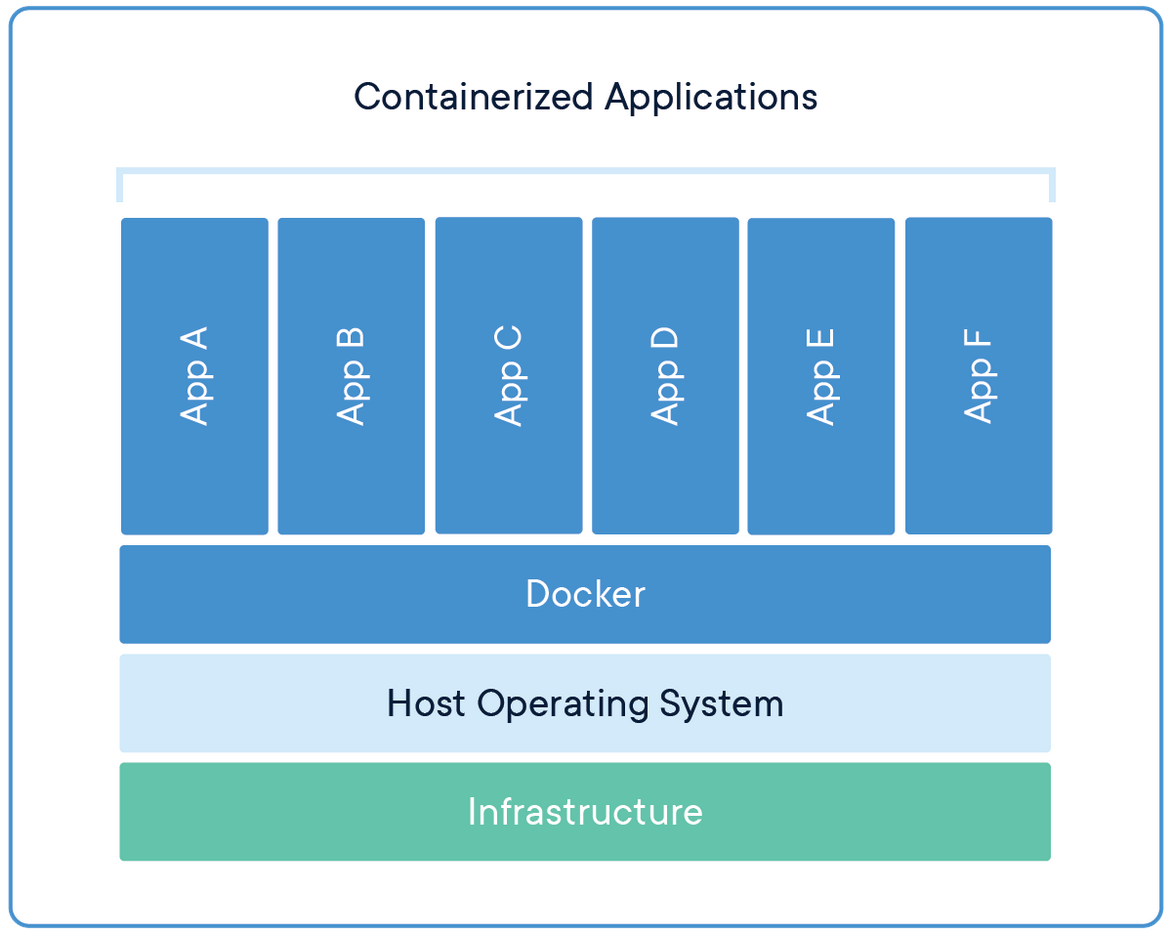 Docker Container