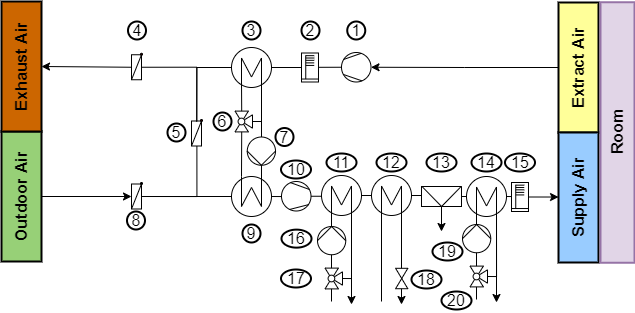 Image of air handling unit