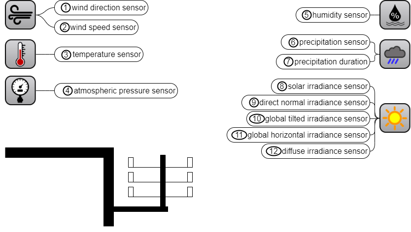 Image of weather station