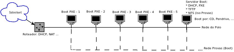 Diagrama_Rede_Polo