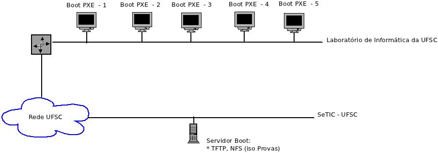 Diagrama_Rede_UFSC