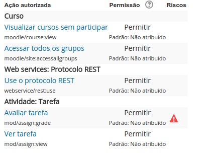 TccWebServiceConfiguracaoServicoAutorizacaoResultado