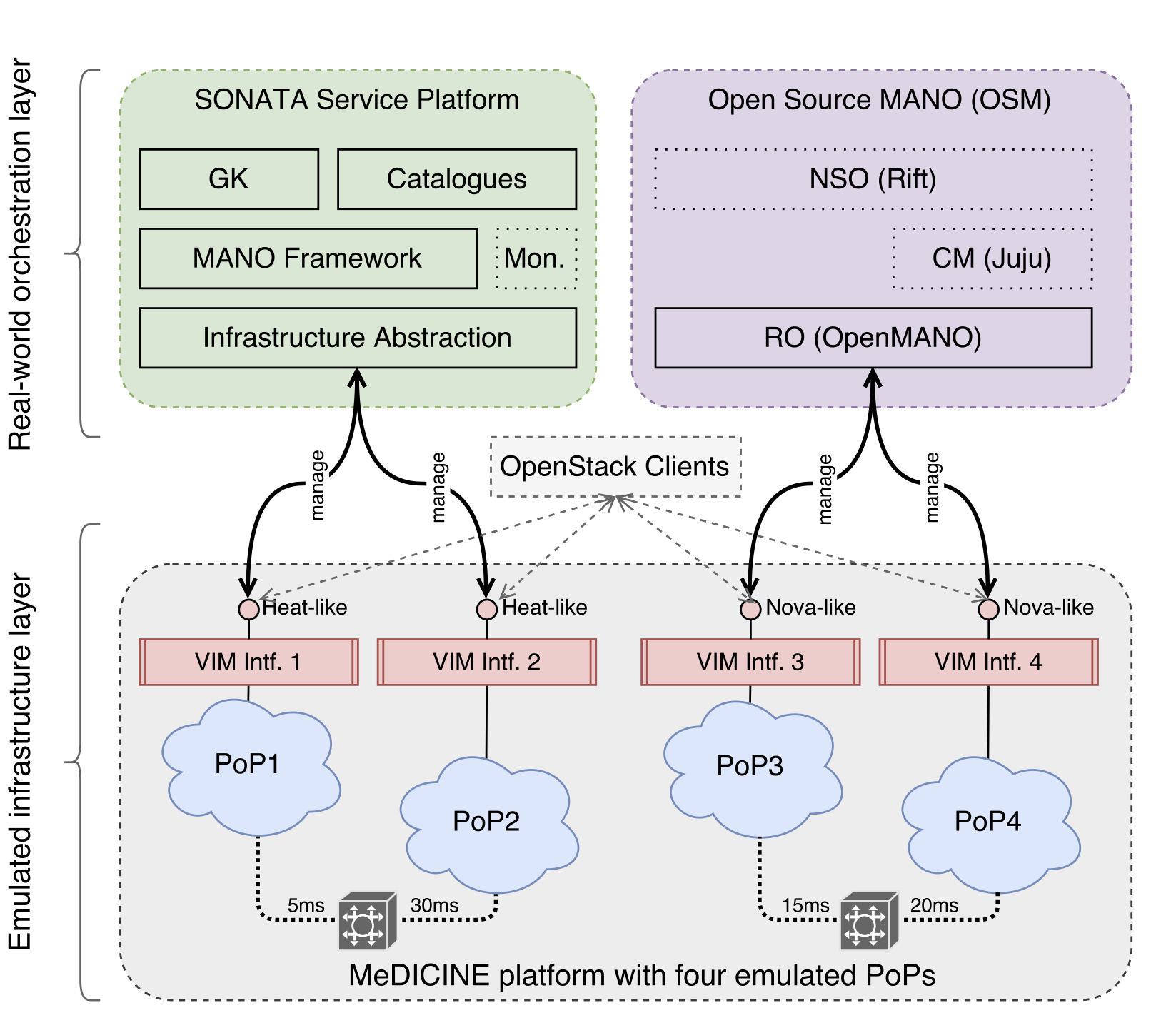 demo architecture