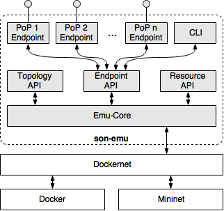 emulator architecture