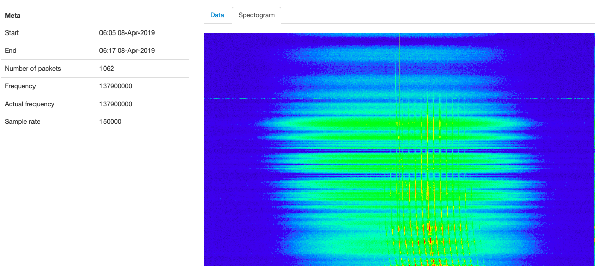 spectogram