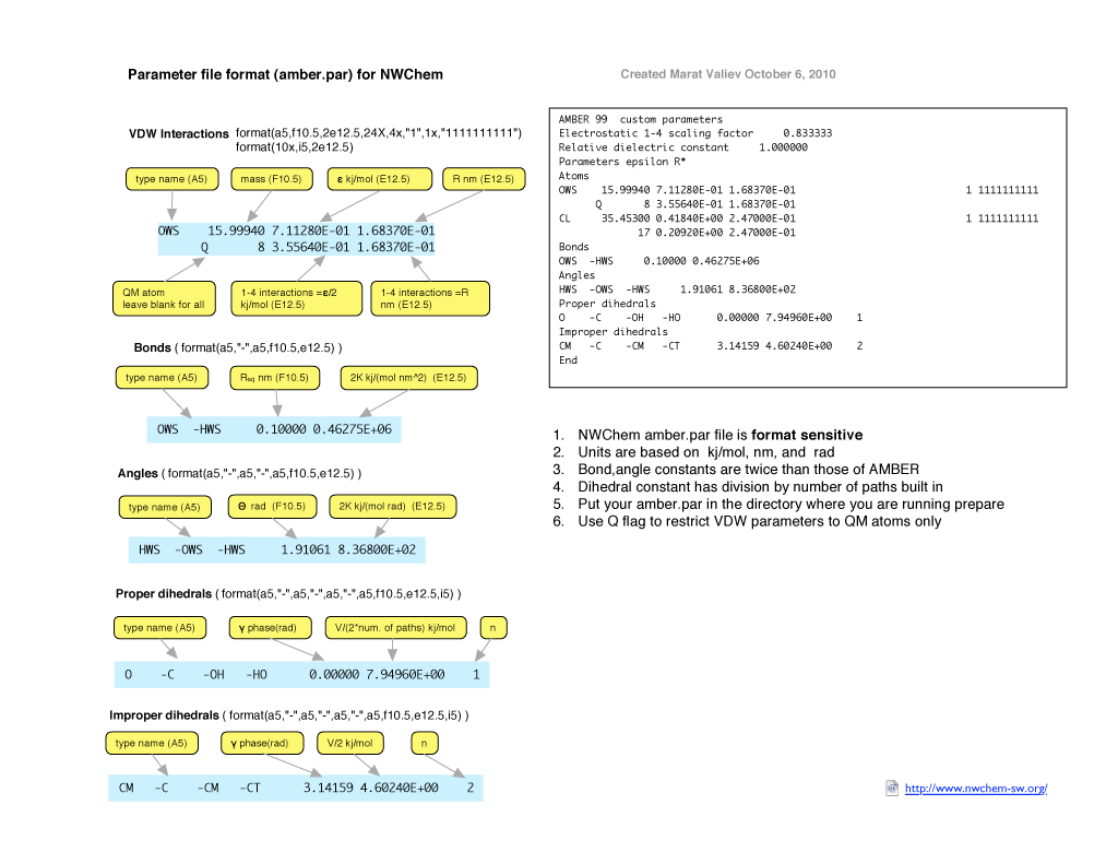 Format of NWChem parameter file