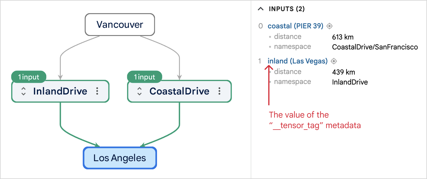 adapter dev inputs metadata