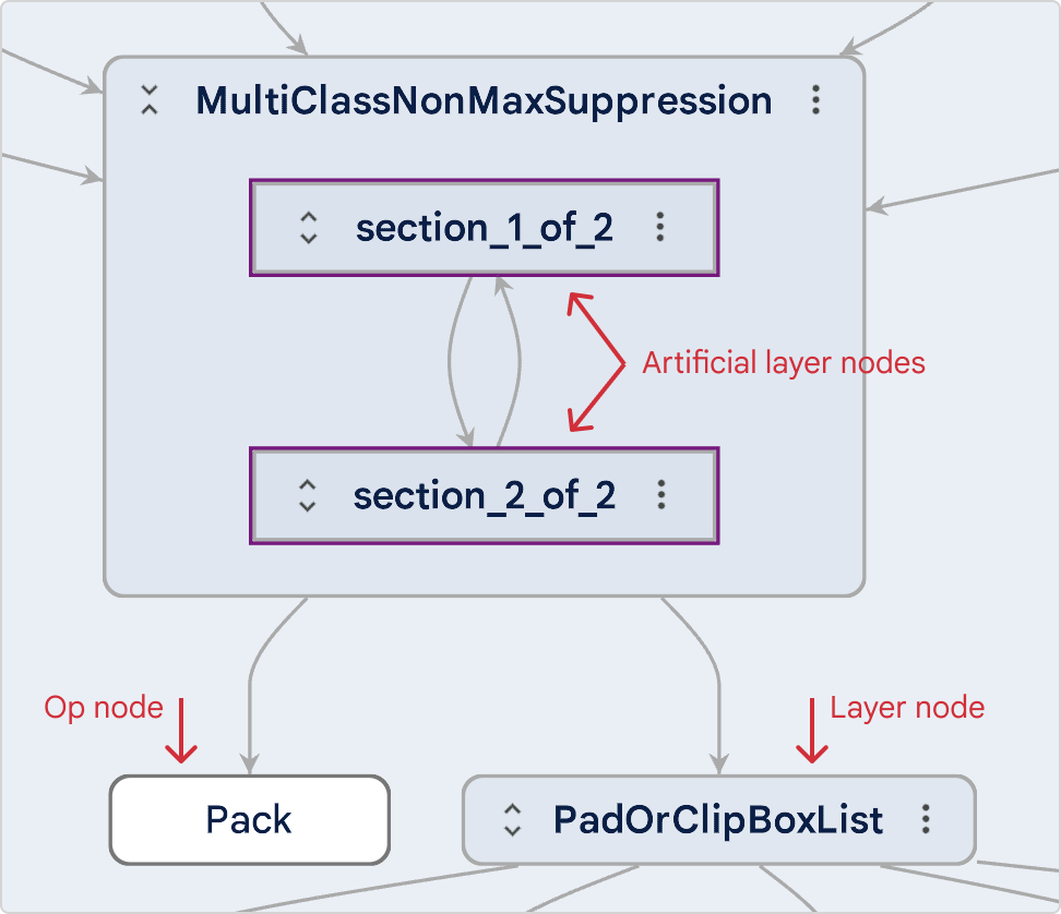 Node types