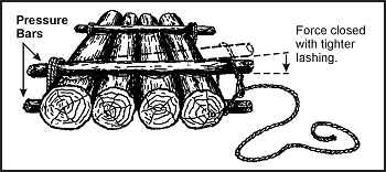 Figure 17-7. Use of Pressure Bars