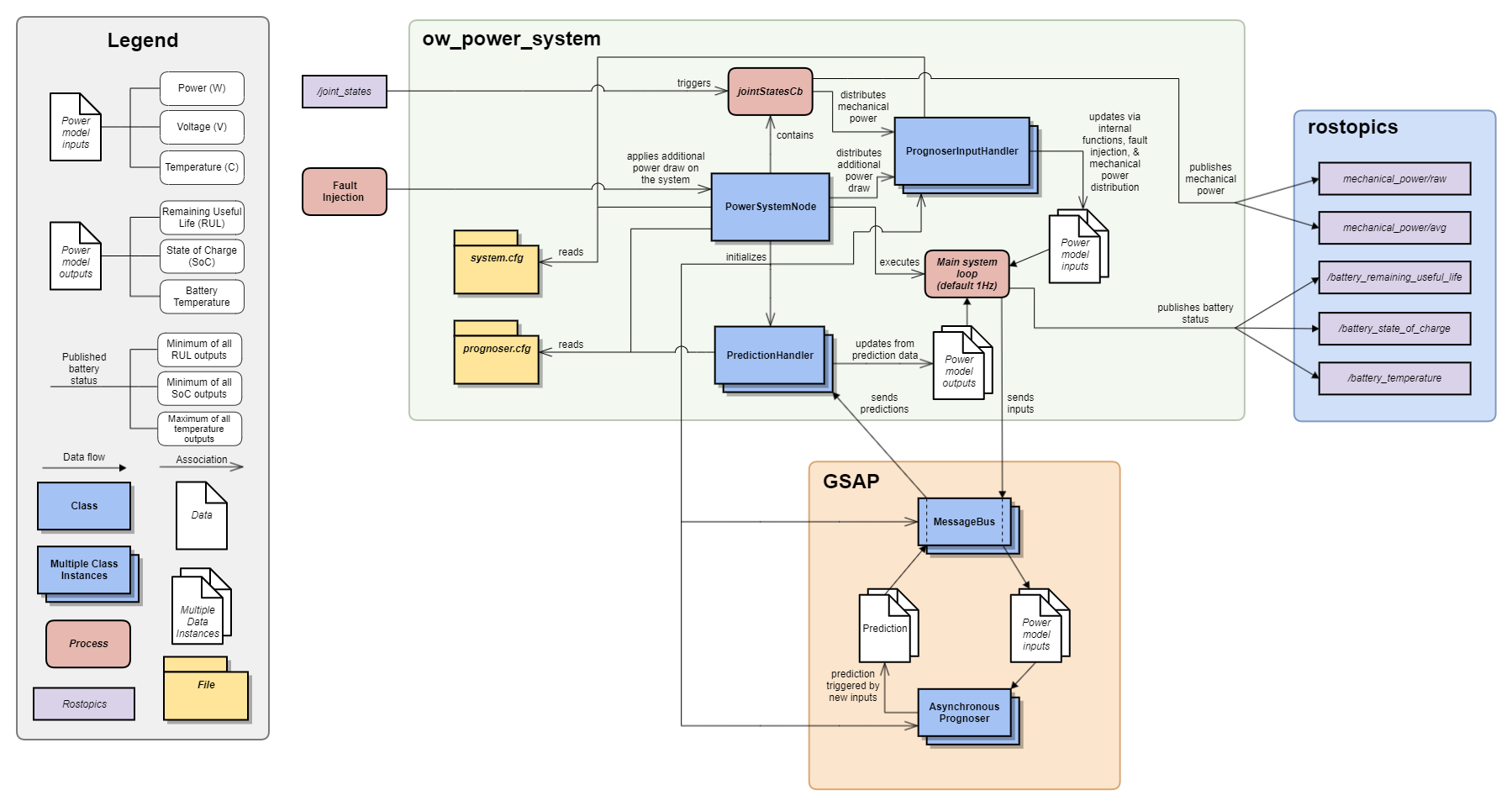 ow_power_system Diagram (Release 13)