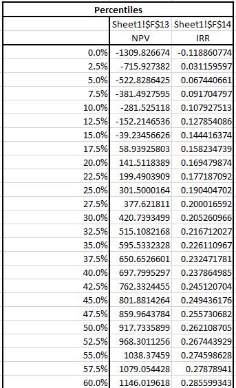 Result percentiles