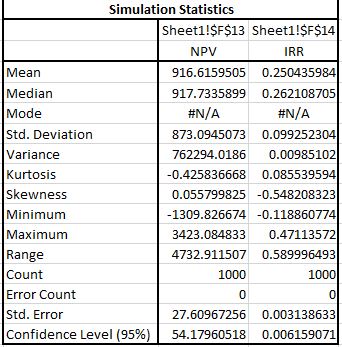 Result statistics