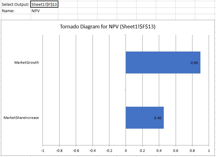 Result percentiles