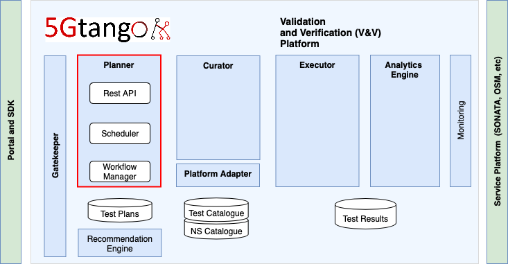 Planner Architecture