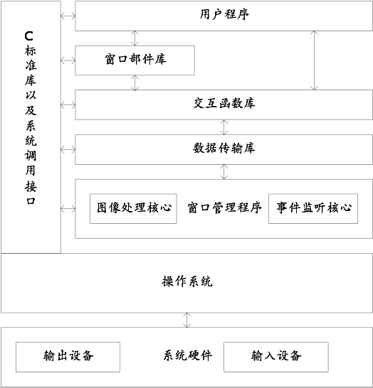 Module structure