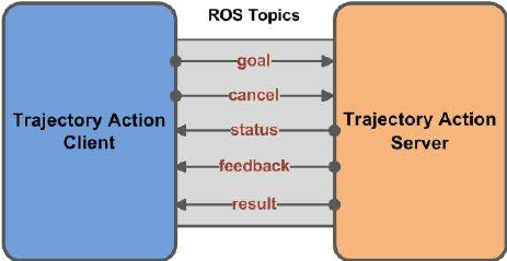 Diagrama grasping