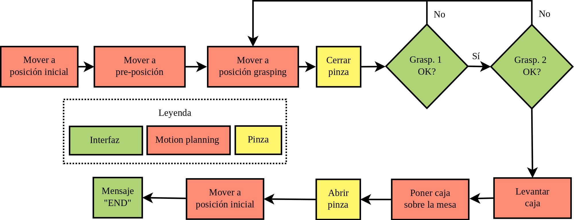 Diagrama grasping