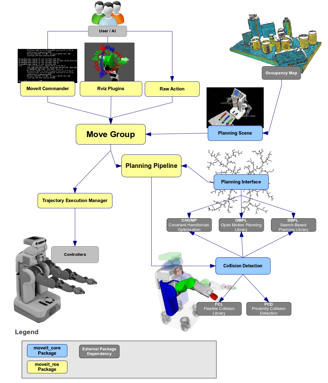 Diagrama grasping