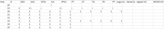 Example tsteps.csv File