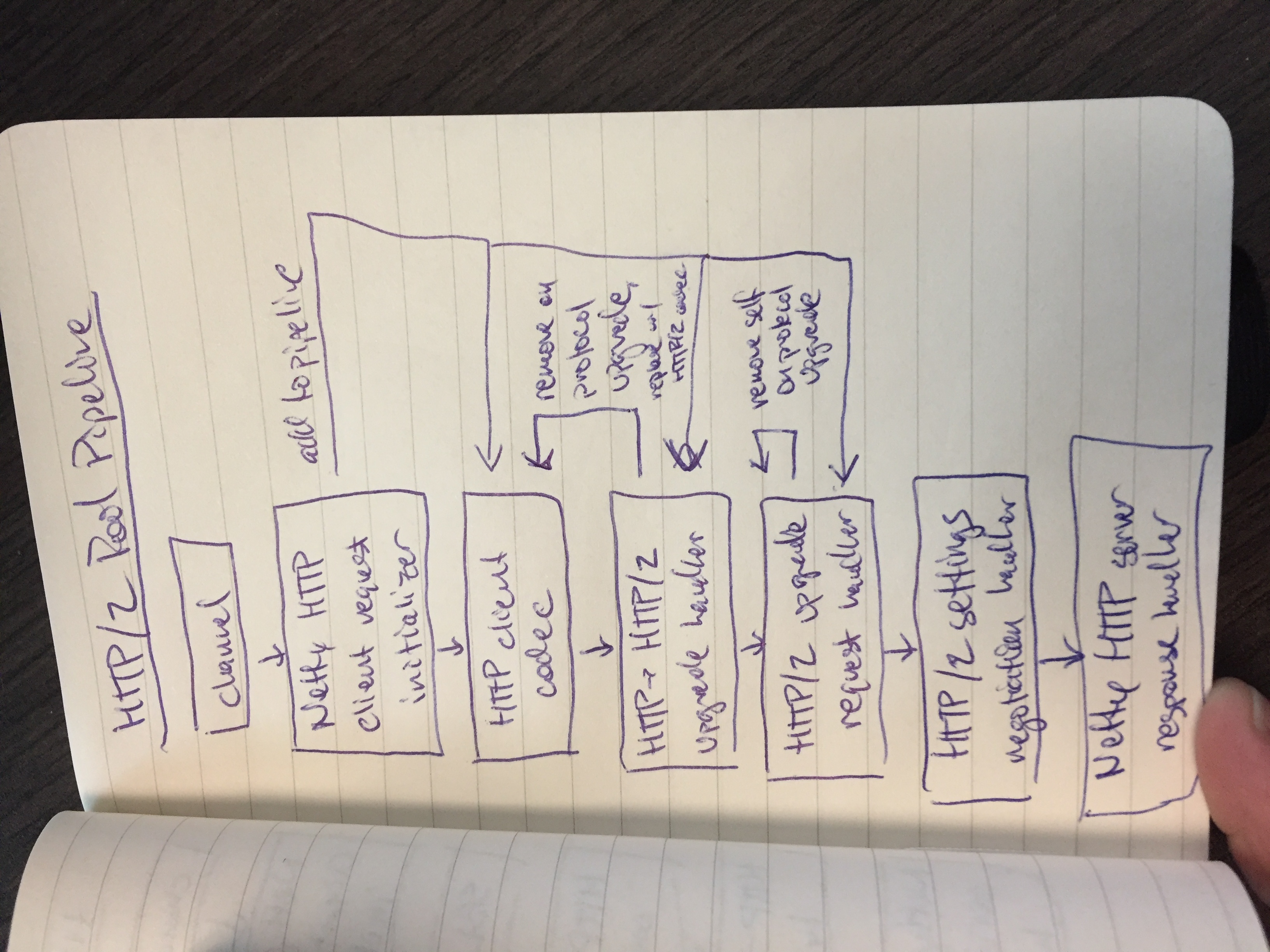 HTTP/2 output pipeline graphic