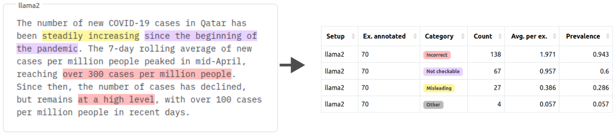 Analysis scheme