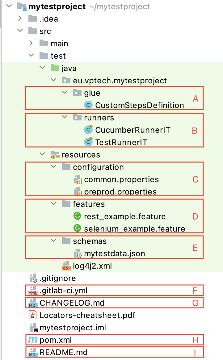 GingerSpec project structure